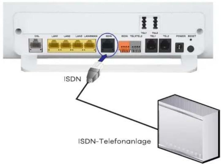 ISDN ISDN-Telefonanlage