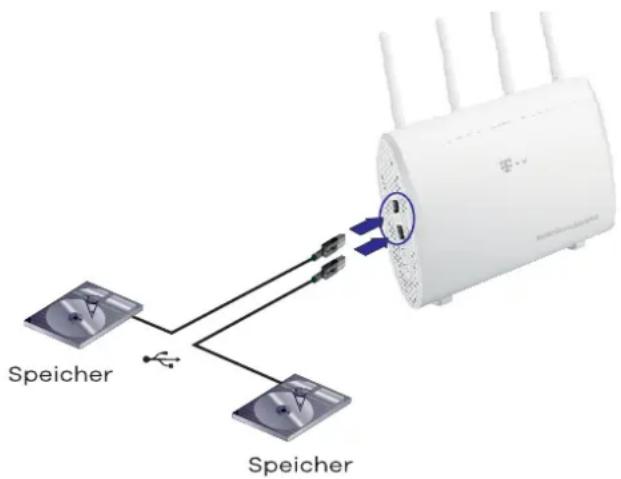 Speicher Speicher