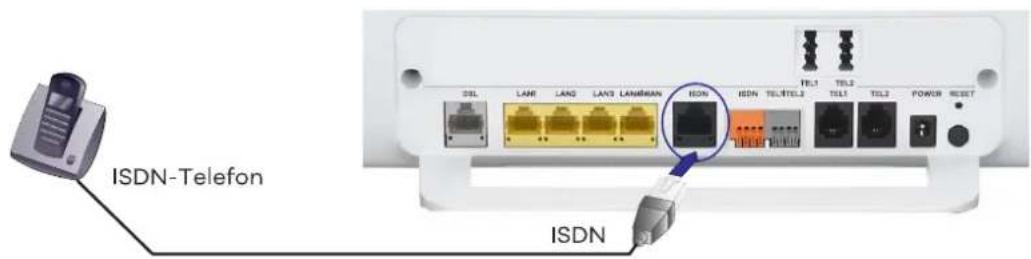 ISDN-Telefon ISDN