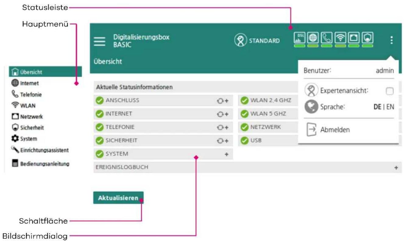 Statusleiste Hauptmenü Übersicht Internet Telefonie WLAN Netzwerk Sicherheit System Einrichtungsassistent Bedienungsanleitung Digitalisierungsbox BASIC STANDARD Übersicht Aktuelle Statusinformationen ANSCHLUSS + WLAN 2,4 GHZ INTERNET + WLAN 5 GHZ TELEFONIE + NETZWERK SICHERHEIT + USB SYSTEM + EREIGNISLOGBUCH Aktualisieren Schaltfläche Bildschirmdialog Benutzer: admin Expertenansicht: Sprache: DE | EN Abmelden