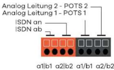 Analog Leitung 2 - POTS 2 Analog Leitung 1 - POTS 1 ISDN an ISDN ab a1|b1 a2|b2 a1/b1 a2/b2