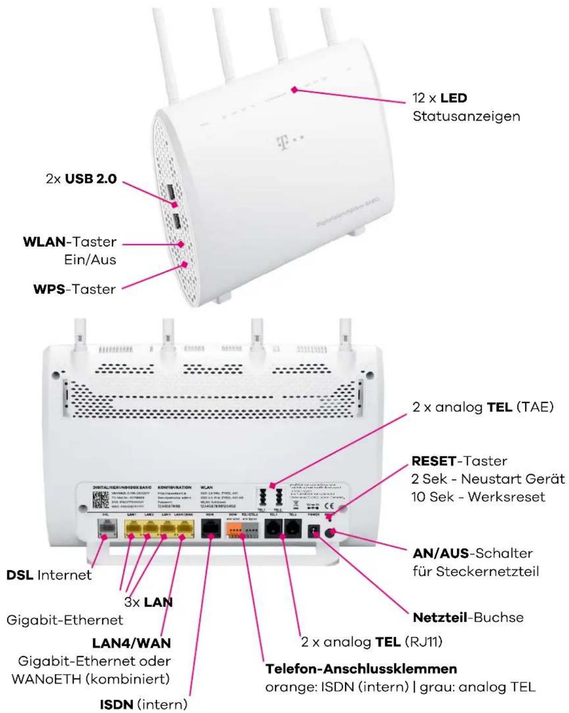 12 x LED Statusanzeigen 2x USB 2.0 WLAN-Taster Ein/Aus WPS-Taster 2 x analog TEL (TAE) RESET-Taster 2 Sek - Neustart Gerät 10 Sek - Werksreset AN/AUS-Schalter für Steckernetzteil Netzteil-Buchse 2 x analog TEL (RJ11) Telefon-Anschlussklemmen orange: ISDN (intern) | grau: analog TEL 2x USB 2.0 Digital/Server/Notes Basic CONTROLATION WLAN 3x LAN Gigabit-Ethernet LAN4/WAN Gigabit-Ethernet oder WANoETH (kombiniert) ISDN (intern)