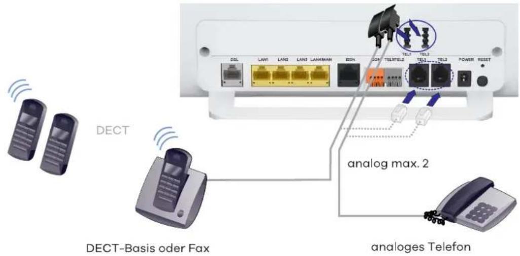 DECT DECT-Basis oder Fax analog max. 2 analoges Telefon