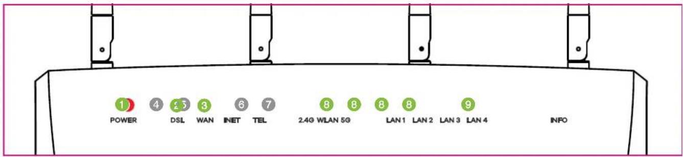 POWER DSL WAN INET TEL 2.4G WLAN 5G LAN1 LAN2 LAN3 LAN4 INFO