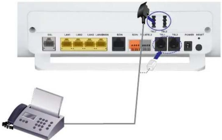 DSL LAN0 LAN0 LAN0 LANEMAN SON SOD T LITEL3 TR1 TR13 TR13 POWER RESET TEL3 TR13 TEL3 TR13 POWER RESET