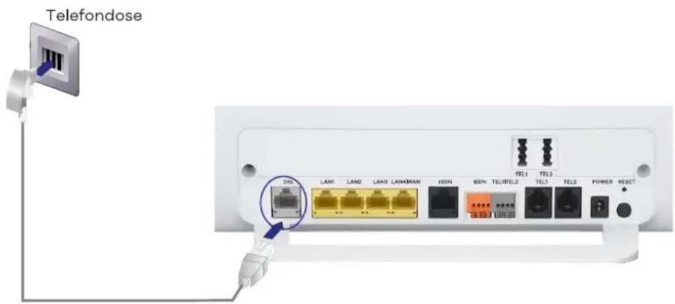 Telefondose DIN LAN0 LAN2 LAN3 LAN4/MAN ISDN BDN TEL/TEL2 TEL1 TEL2 TEL3 TEL2 POWER RESET