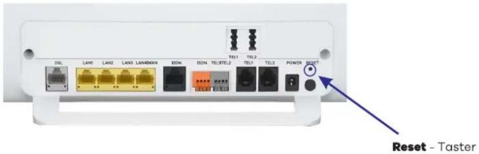 OBL LAN1 LAN2 LAN3 LAN4BAN ION ION TELTEL2 TEL TEL POWER RESET Reset - Taster