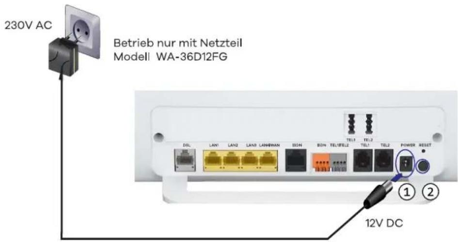 230V AC Betrieb nur mit Netzteil Modell WA-36D12FG TEL1 TEL2 DSL LAN1 LAN2 LAN3 LAN4WAN SON BON TELTELE TEL1 TEL2 POWER RESET ① ② 12V DC
