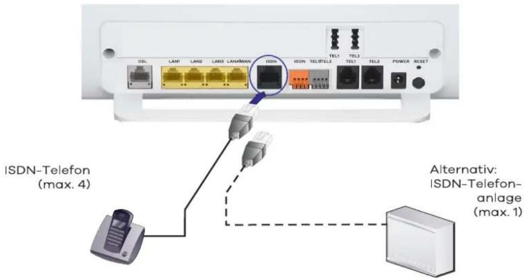 ISDN-Telefon (max. 4) Alternative: ISDN-Telefon- anlage (max. 1)