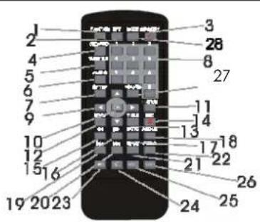 1 2 3 4 5 6 7 8 9 10 11 12 13 14 15 16 17 18 19 20 21 22 23 24 25 26 27 28