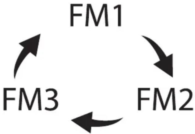 Xomax XM-VRSU416BT - Frequenzband umschalten - 1