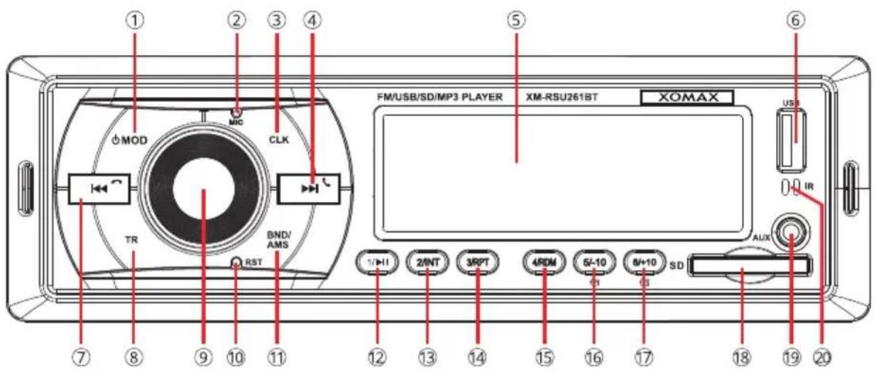 ① ② ③ ④ ⑤ ⑥ MOD MIC CLK TR BND/ AMS RST FM/USB/SD/MP3 PLAYER XM-RSU261BT XOMAX US IR 1/11 2/NT 3RPT 4RDM 5/-10 6/+10 SD AUX 18 19 20