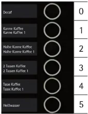 Decaf Kanne Kaffee Kanne Kaffee 1 Halbe Kanne Kaffee Halbe Kanne Kaffee 1 2 Tassen Kaffee 2 Tassen Kaffee 1 Tasse Kaffee Tasse Kaffee 1 Heißwasser 0 1 2 3 4 5