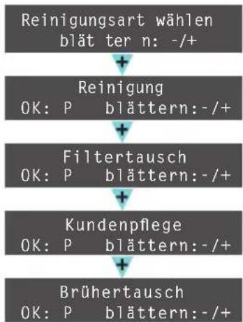WMF 1200F - Übersicht Pflegeprogramme - 1