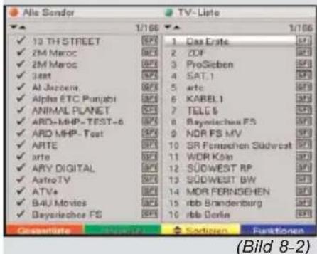 Alle Sønder TV-Liste 1/166 1/166 ✓ 13 TH STREET ✓ ZM Maroc ✓ ZM Maroc ✓ 3aut ✓ Al Jazeera ✓ Alpha ETC Punjabi ✓ ANIMAL PLANET ✓ ARO-MHP-TEST-6 ✓ ARO MHP-Text ✓ ARTE ✓ arto ✓ ARY DIGITAL ✓ Aastro TV ✓ ATV+ ✓ BAU Movies ✓ Beyerieches FS Gesamtste 1/166 1 Das Erste 2 ZDF 3 ProSieben 4 SAT.1 5 arte 6 KABEL1 7 TELG 8 8 Raymieschen FS 9 NDR FS MV 10 SR Fornischen Südwrecht 11 WDR Köln 12 SÜDWEST RP 13 SÜDWEST BW 14 MDR FERNIGHEN 15 rbb Brandenburg 16 rbb Berlin Sortizen Funktionen (Bild 8-2)