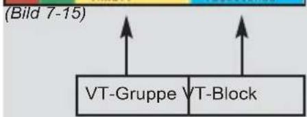(Bild 7-15) VT-Gruppe VT-Block
