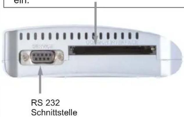 CIN. RS 232 Schnittstelle