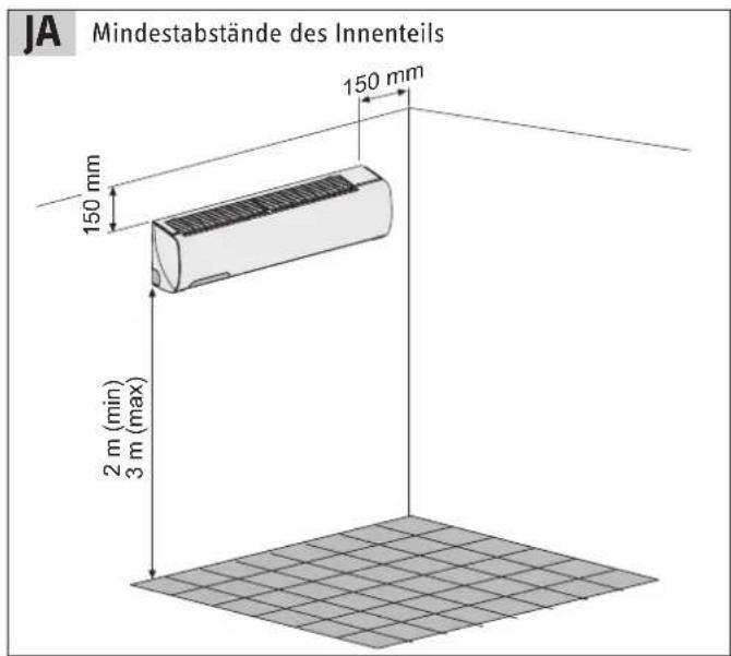 JA Mindestabstände des Innenteils 150 mm 150 mm 2 m (min) 3 m (max)