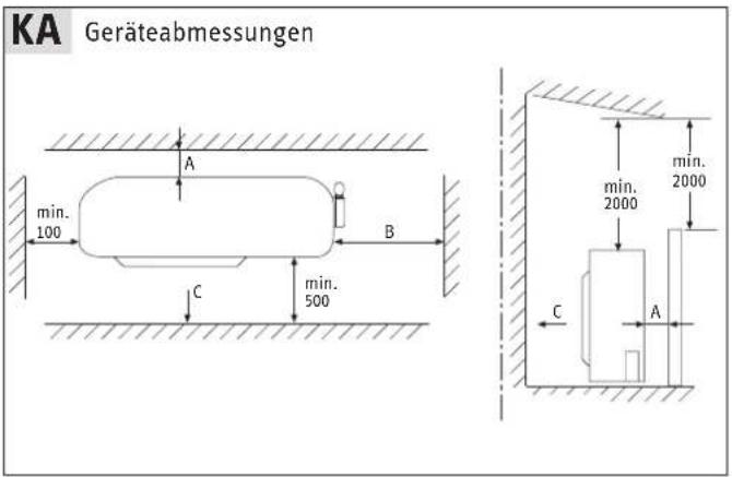 KA Geräteabmessungen A min. 100 B C min. 500 min. 2000 min. 2000 C A