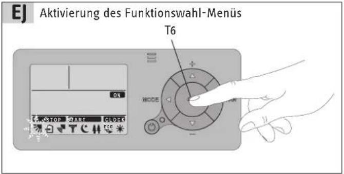 EJ Aktivierung des Funktionswahl-Menus T6 ON STOP START CLOCK FSC