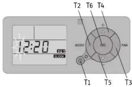 T2 T6 T4 12:20 SET CLOCK MOSS OK FAN T1 T5 T3