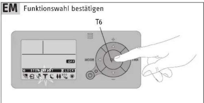 EM Funktionswahl bestätigen T6 OFF STOP CLK1 CLOCK MODS PAN