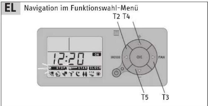 EL Navigation im Funktionswahl-Menü T2 T4 12:20 ON STOP STAR CLOCK OFF T C M MODE OK FAN T5 T3