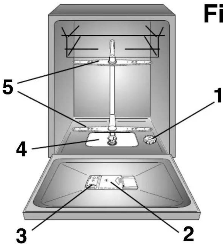 Fi 1 2 3 4 5