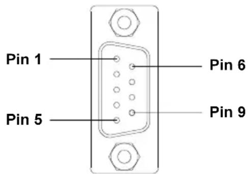 Cab A4 - Belegung der Anschlussbuchse der RS-232- Schnittstelle - 1
