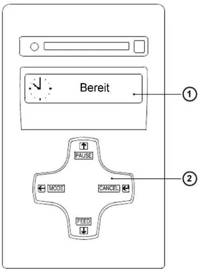 Cab A4 - Aufbau des Bedienfeldes - 1
