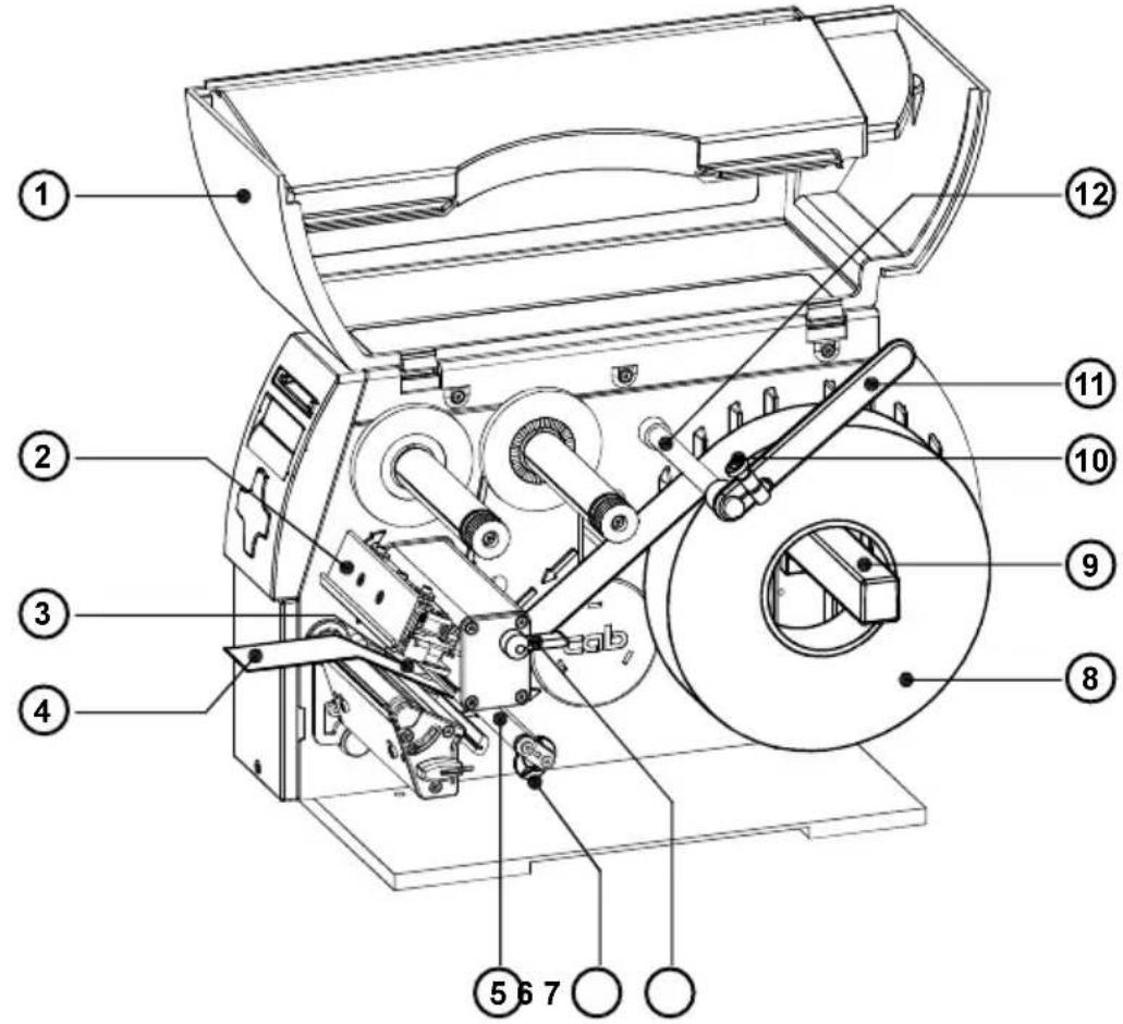 Cab A4 - Einlegen der Etiketten - 1