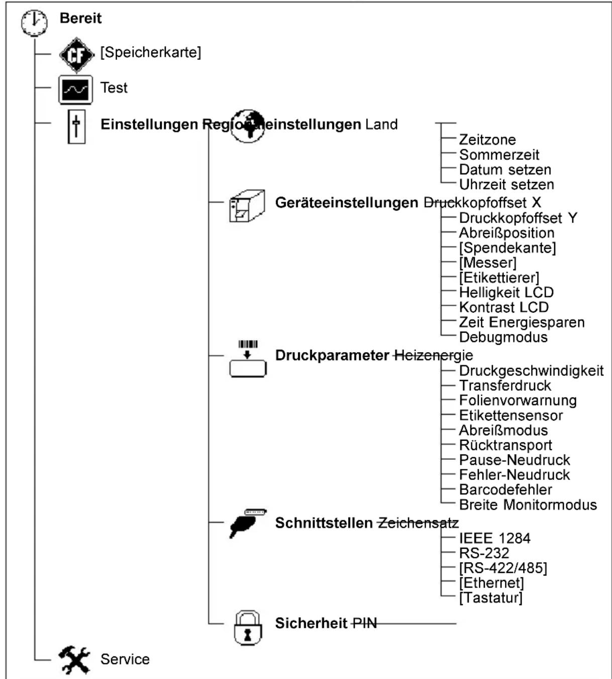 Cab A3 - Übersicht - 3