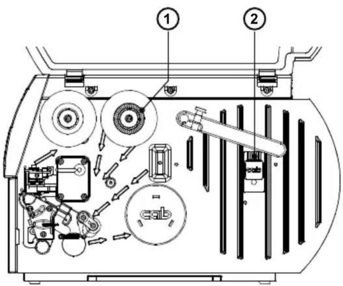 Cab A3 - Allgemeine Hinweise - 2