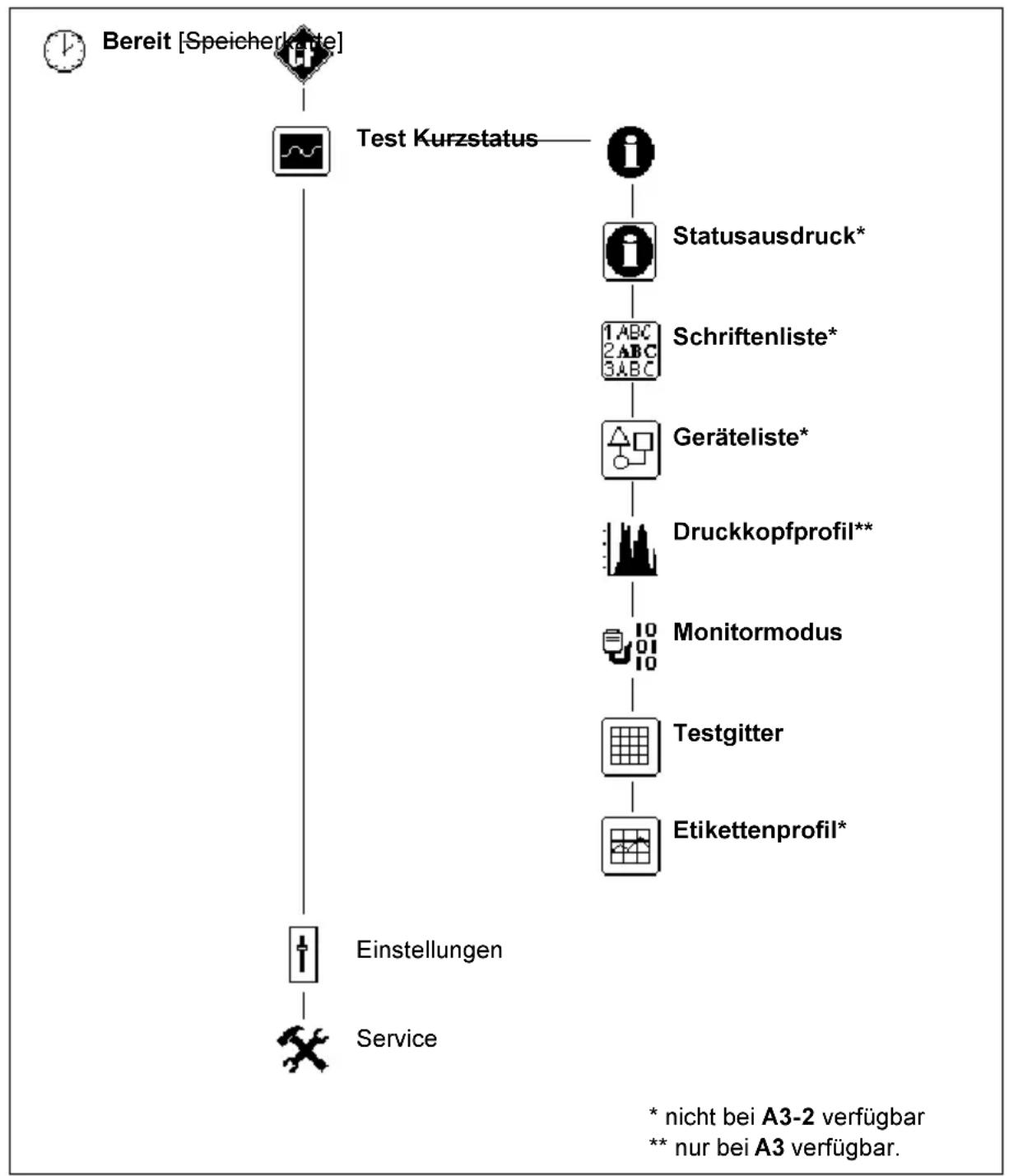 Cab A3 - Übersicht - 1