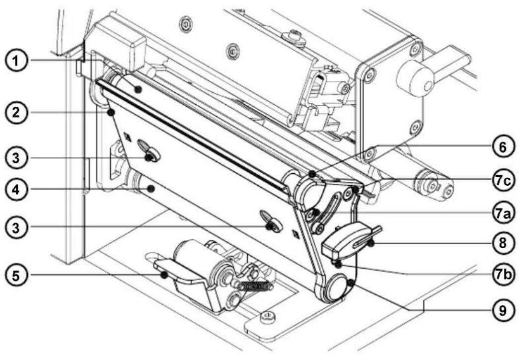 Cab A3 - Austausch von Druckwalze und Umlenkwalze - 2