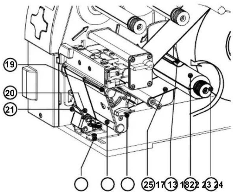 Cab A3 - Einlegen der Etiketten - 5
