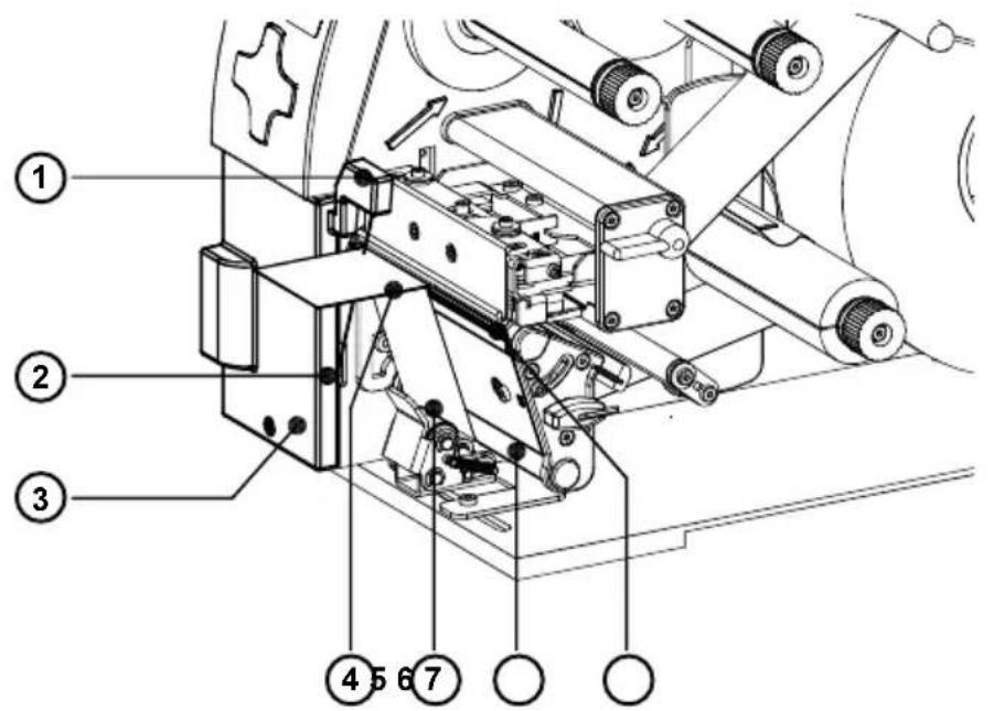 Cab A3 - Baugruppen für den Spendemodus - 1