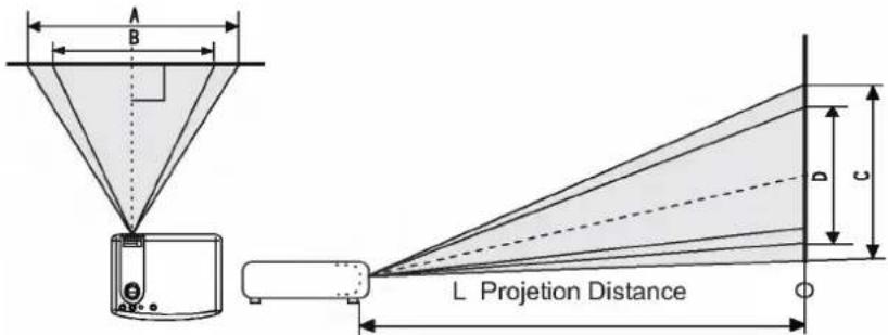 A B L Projection Distance D C