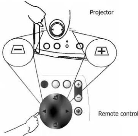 Projector Remote control