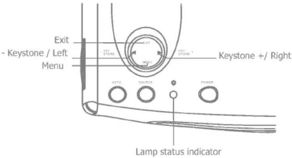 Exit - Keystone / Left Menu KEY STONE EXIT KEY STONE AUTO SOURCE POWER Keystone +/- Right Lamp status indicator