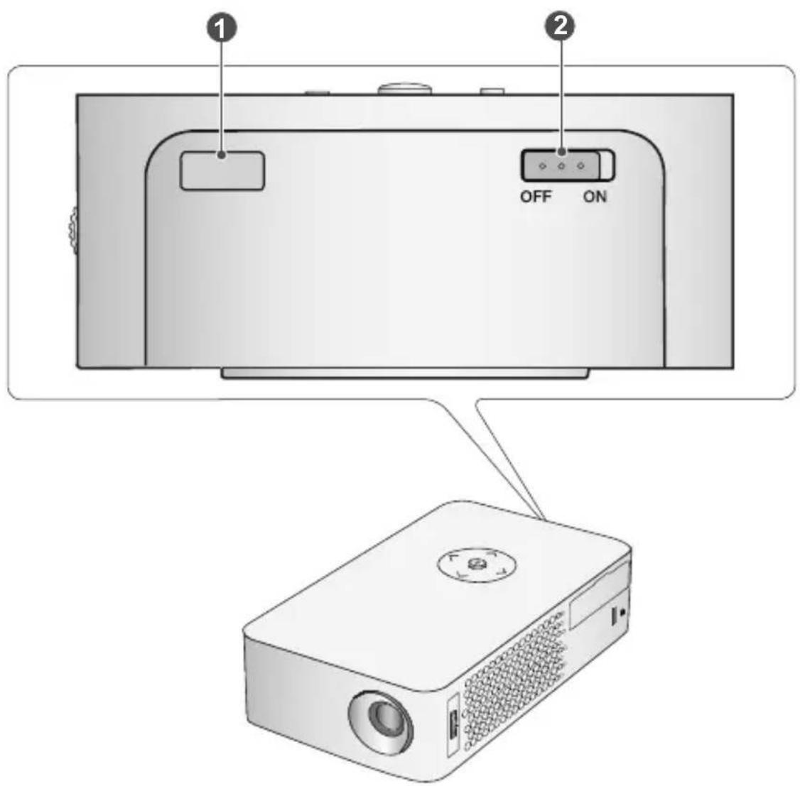 LG CineBeam PH30JG - Back - 1