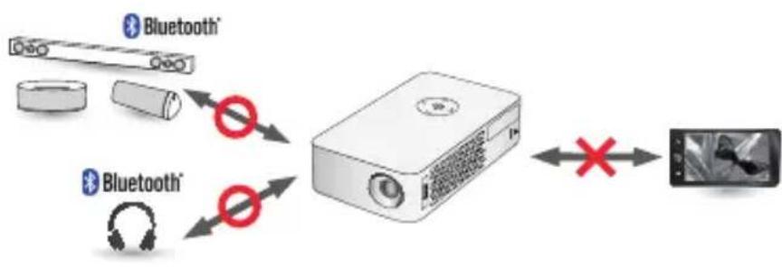 LG CineBeam PH30JG - NOTE - 1