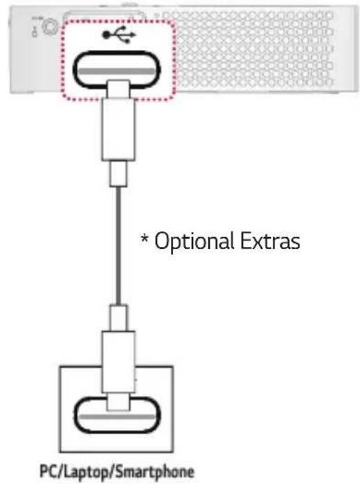 LG CineBeam PH30JG - Computer/Laptop and Phone Connections - 1