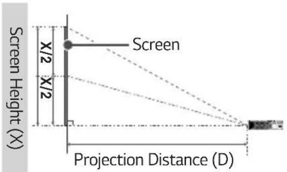 LG CineBeam PH30JG - Projection Distance per Screen Size - 1