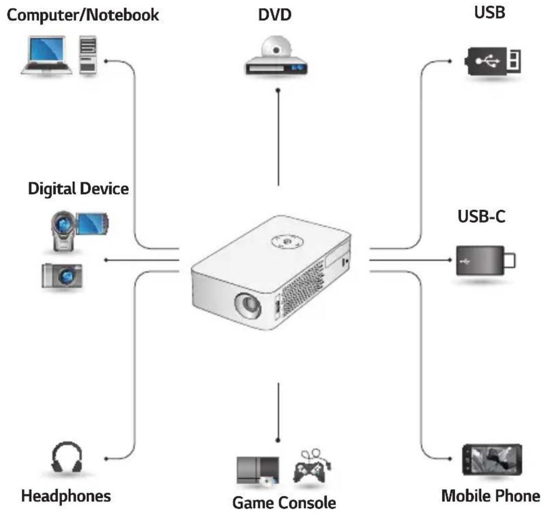 LG CineBeam PH30JG - CONNECTING DEVICES - 1
