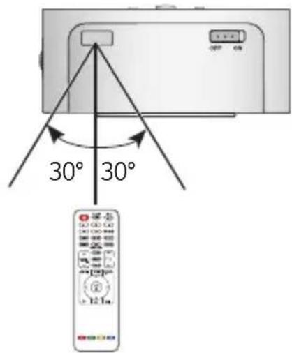 LG CineBeam PH30JG - NOTE - 1