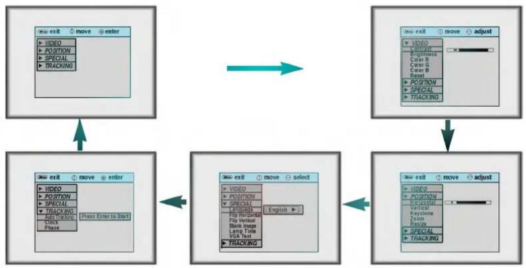 LG LP-XG22 - Move the POINTER button up or down to select a menu and press the ENTER button. Each time you press the button you can see menus as below. - 1