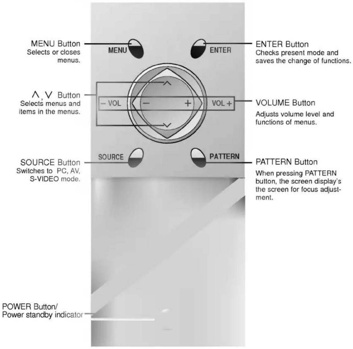LG LP-XG22 - Control Panel - 1