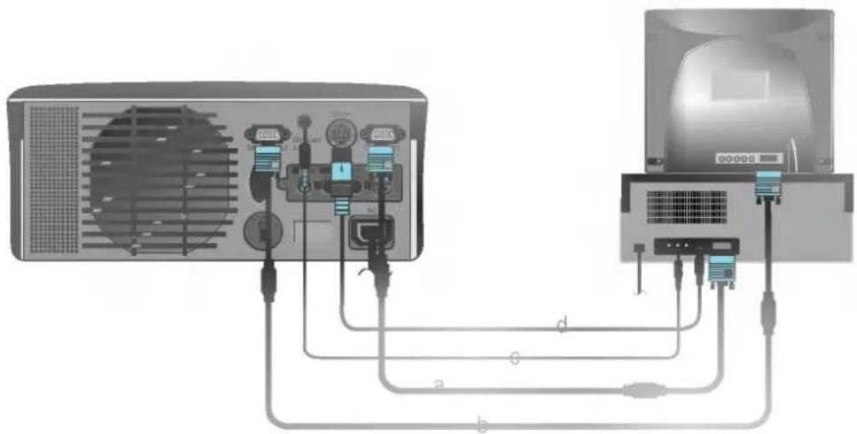 LG LP-XG22 - Each press of the SOURCE button changes the display as below. - 2