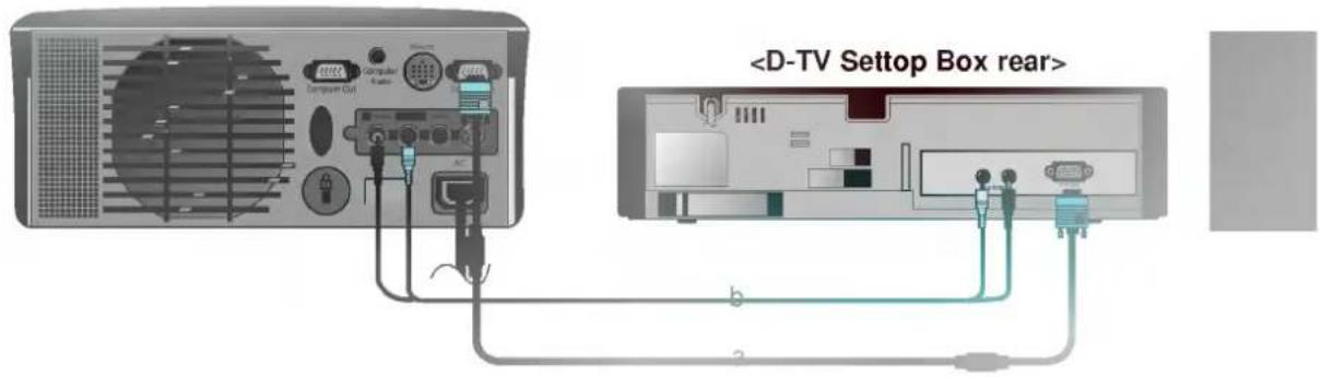 LG LP-XG22 - < How to connect 2 > - 3